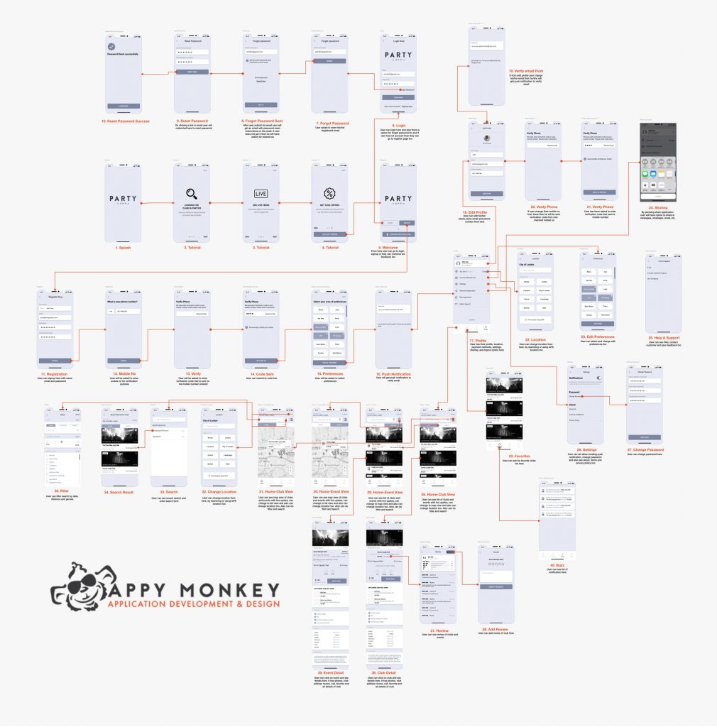 Party App clubbers wireframe